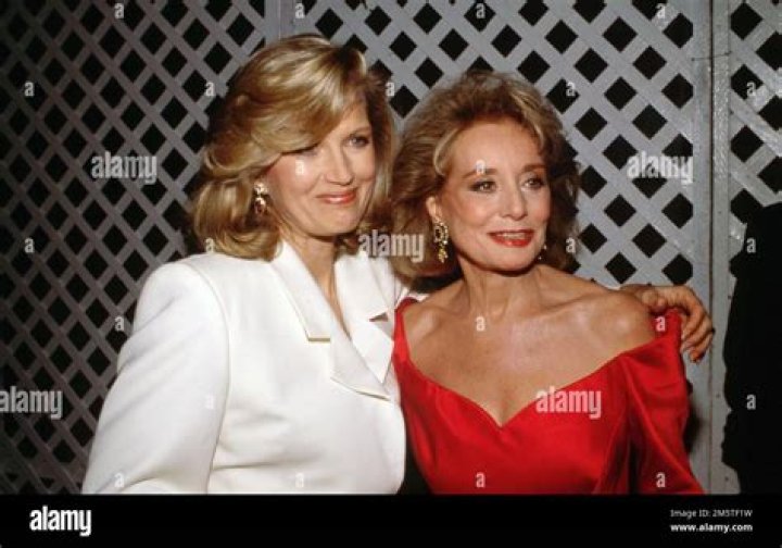 Barbara Howar Net Worth, Income, Salary, Earnings, Biography