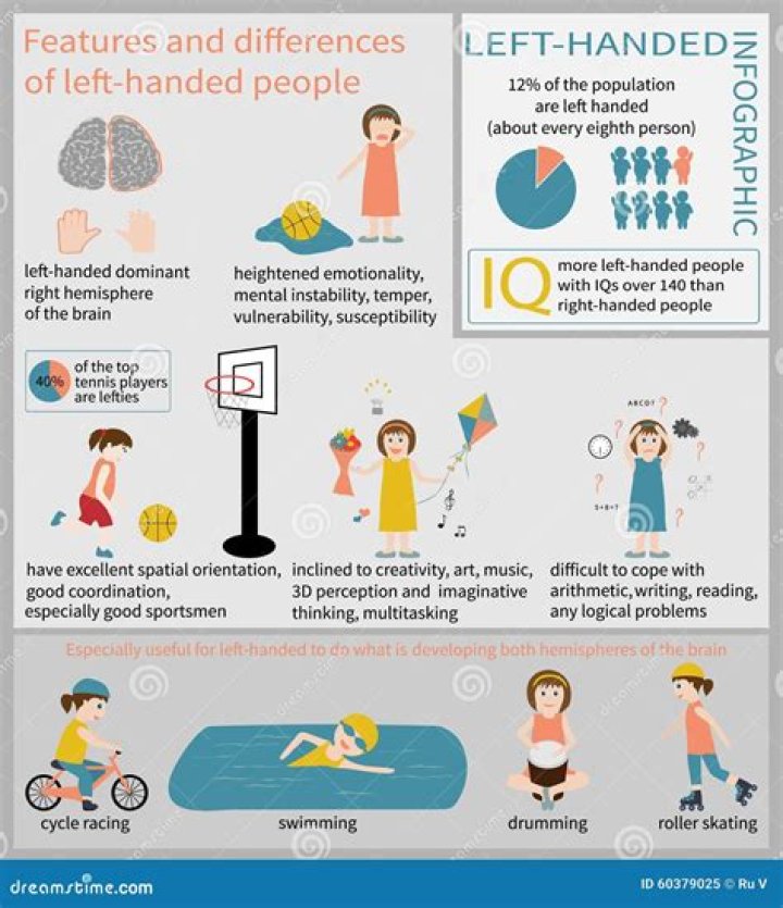 Characteristics of left handed people