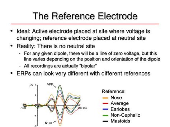 Characteristics of reference electrode