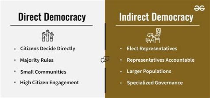 Difference between direct democracy and representative democracy