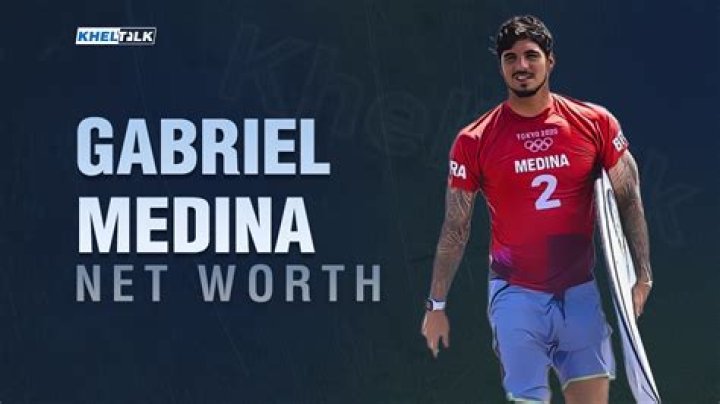 Gabriel Medina Net Worth