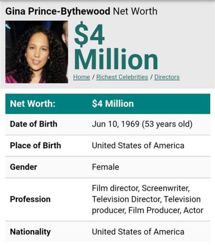 Gina Prince-Bythewood Net Worth
