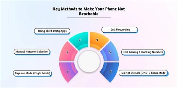 How can i make my mobile not reachable