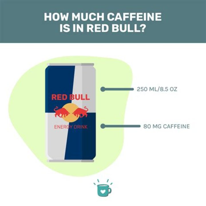 How much caffeine in a can of red bull