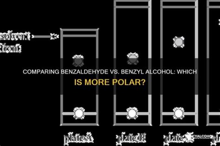 Is benzaldehyde more polar than benzyl