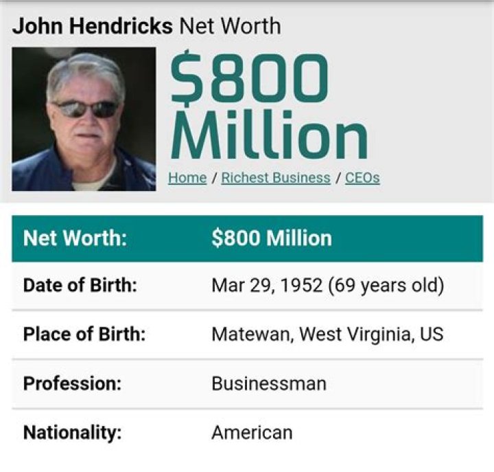 John Hendricks Net Worth