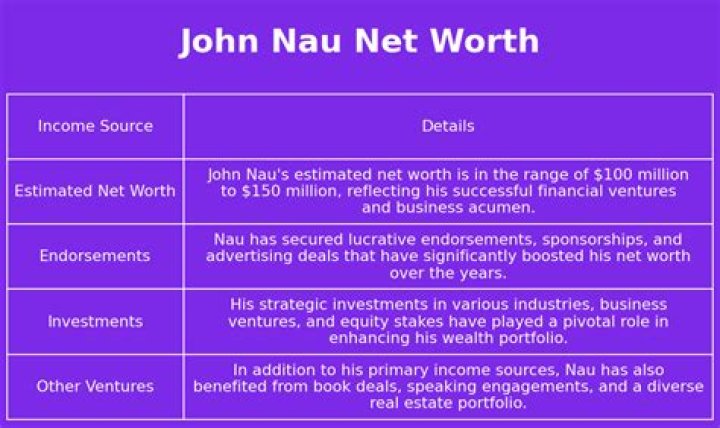 John Nau Net Worth