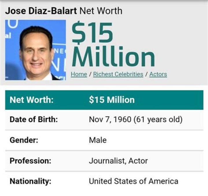 Jose Diaz-Balart Net Worth