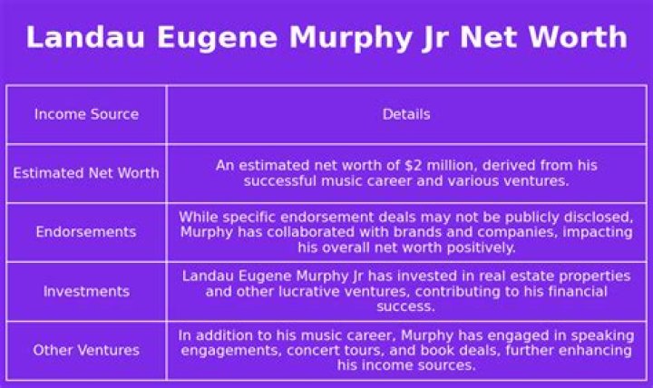 Landau Eugene Murphy Jr. Net Worth