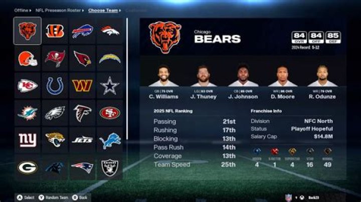 Madden 24 Team Overalls and Ratings