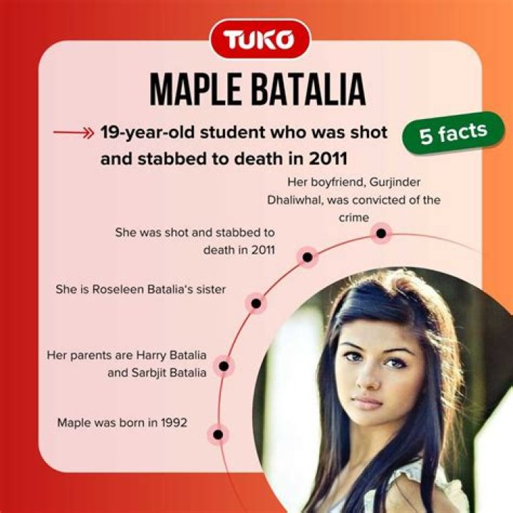 
Maple Batalia Cause of Death, How did Maple Batalia Die? 