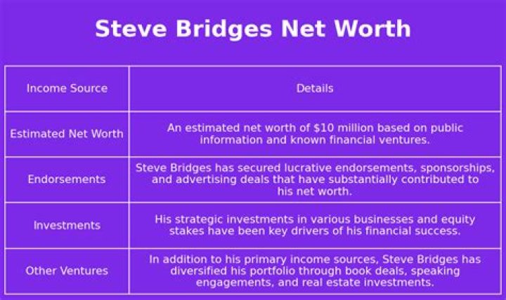 Steve Bridges Net Worth