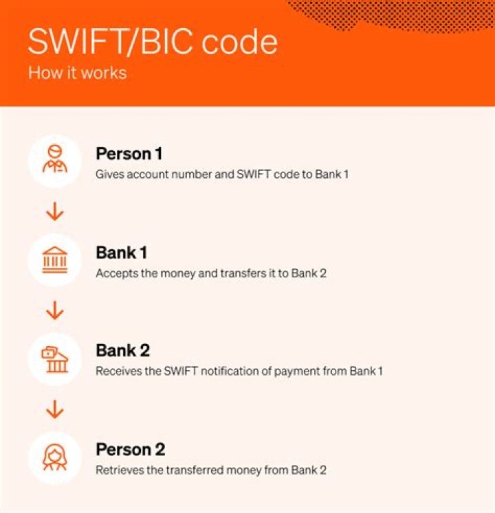 SWIFT/BIC Code for BANCO DAVIVIENDA SALVADORENO SA, San Salvador