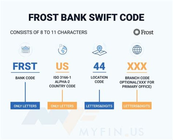 SWIFT/BIC Code for FROST BANK, San Antonio,tx