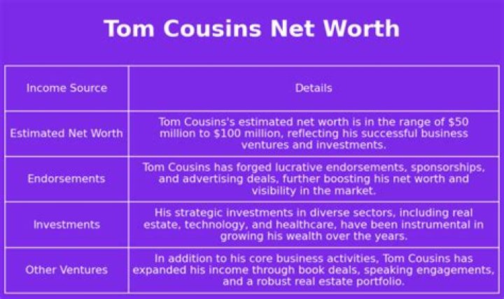 Tom Cousins Net Worth