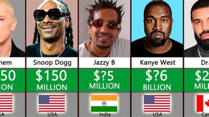 Top 100 Richest Rappers