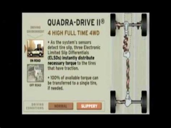 What is quadra drive