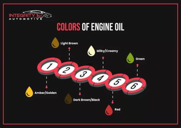 What oil should i use in my mercedes sprinter