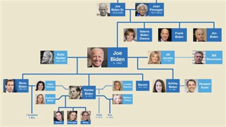 
Who are Joe Bidens Parents? Joe Biden Biography, Parents Name, Nationality and More 