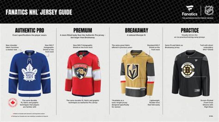 Who makes nhl jerseys